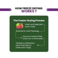 Freeze Dried Fruits